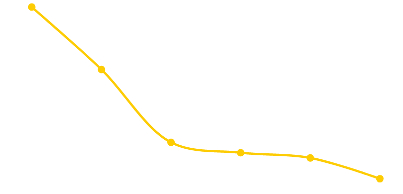 courbe économie